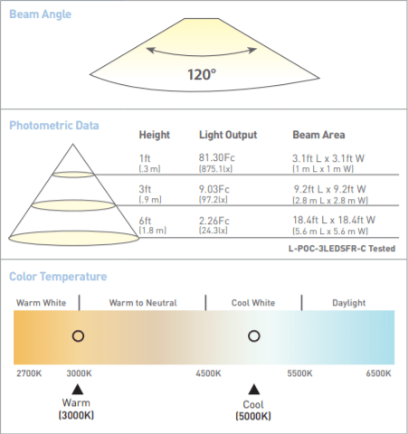 2-1/4" Nickel LED Puck Light 3W - 12V - 3000K Warm White