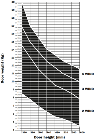 Push-To-Open "F" Wind Lift System Kit  