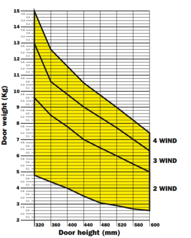 Push-To-Open "I" Wind Lift System Kit  
