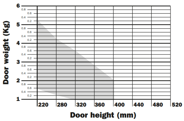 Push-To-Open "W" Wind Lift System Kit  