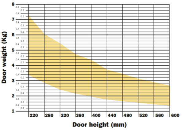 Soft-Close "D" Wind Lift System Kit  